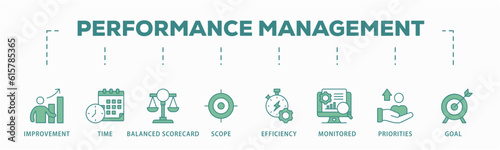 Performance management banner web icon vector illustration concept with icon of improvement, time, balanced scorecard, scope, efficiency, monitored, priorities and goal