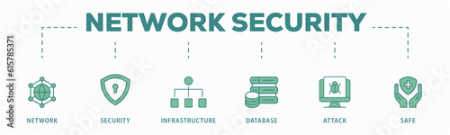 Network security banner web icon vector illustration concept with icon of network ,security, infrastructure, database, attack and safe