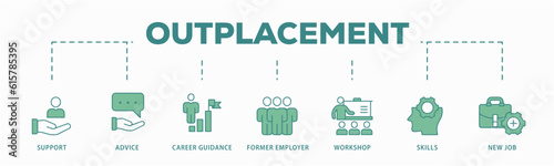 Outplacement banner web icon vector illustration concept with icon of support, advice, career guidance, former employer, workshop, skills, new job, training, and presentation