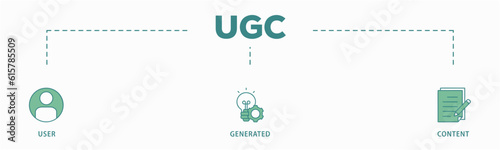UGC banner web icon vector illustration concept for user-generated content with icon of people, network, process, engine, click, internet, website, archive and browser