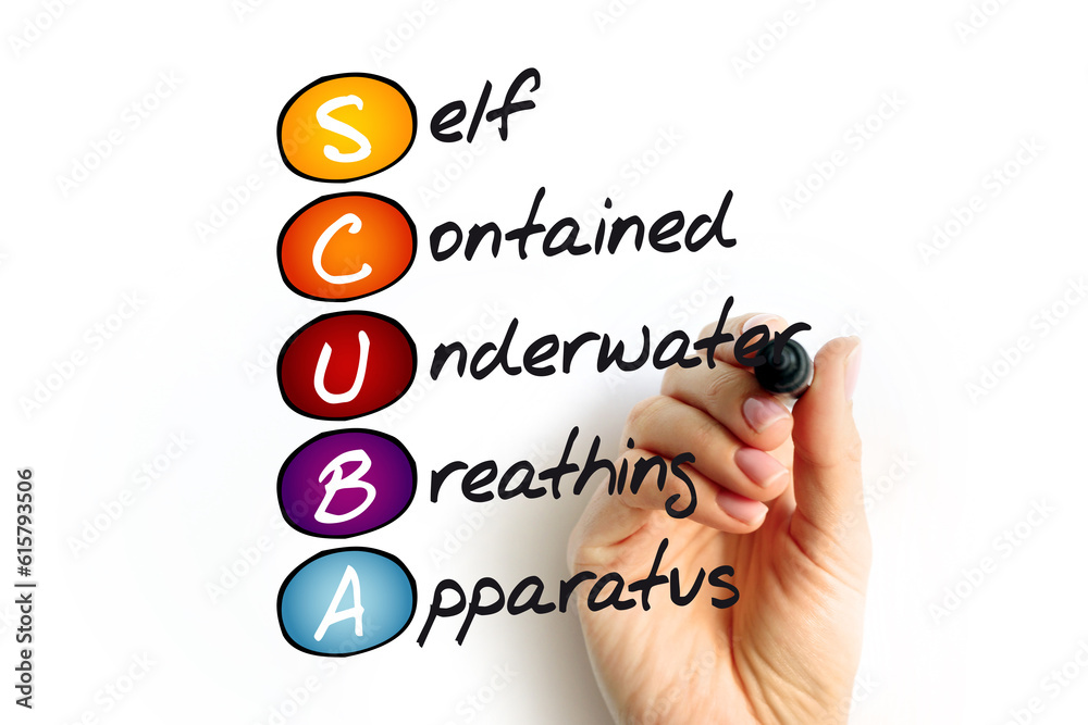 SCUBA SelfContained Underwater Breathing Apparatus acronym, concept