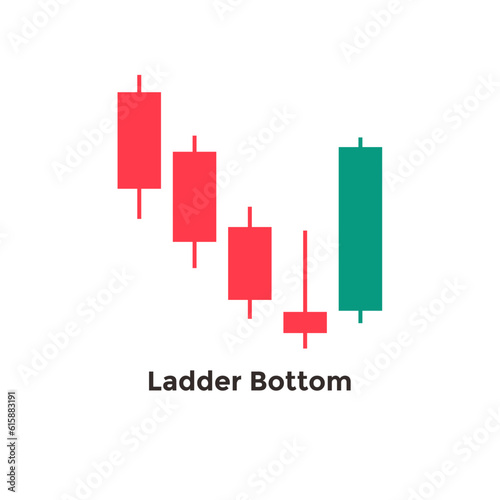 ledder bottom candle stick reversal pattern 