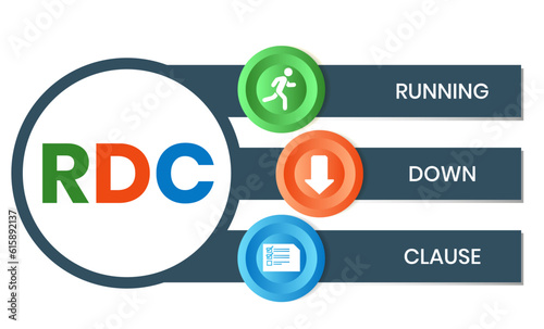 RDC - Running Down Clause acronym. business concept background. vector illustration concept with keywords and icons. lettering illustration with icons for web banner, flyer, landing page