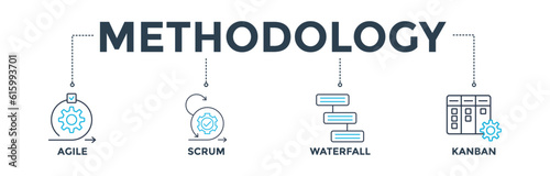 Methodology banner web icon vector illustration concept with icon of agile, scrum, waterfall and kanban