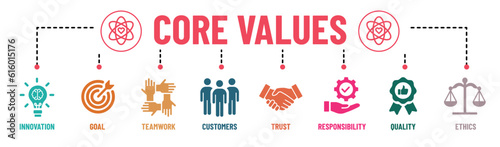 Core Values infographic banner icons set. Core, values, business, leadership, goals, teamwork, customer, quality, trust, responsibility and ethics. Vector illustration.