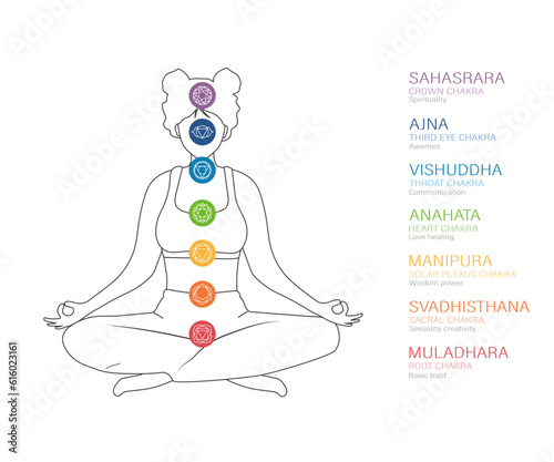 Seven chakras system of human body. Ayurveda, Buddhism and Hinduism. Alternative medicine. Infographic with meditating woman with all energy centers. Indian culture. Vector illustration in flat style.