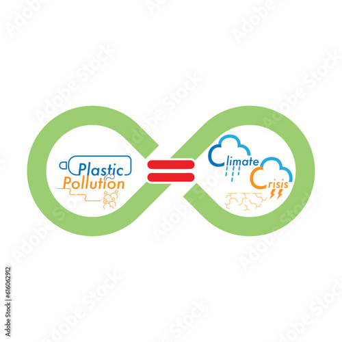 Infinity symbol connect with equal sign as a gimmick of corresponding condition. Plastic pollution equal to climate crisis concept. Vector illustration outline flat design style.