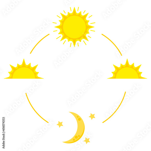 Day cycle, movement sunrise sunshine sunset and moon with stars. Circle day and night time infographic icon isolated on white background. Flat simple style vector illustration.