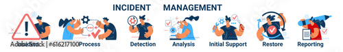 Incident Management process. Business Technology. Incident management banner web icon. Business process management with an icon of the incident, process, detection, analysis, initial support, restore,
