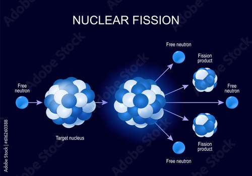 nuclear reaction. starting the nuclear chain reaction.