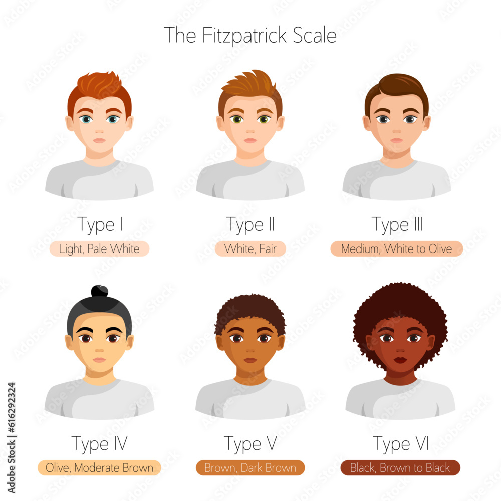Men with different skin tone and hair color. The Fitzpatrick scale. Cartoon flat vector illustrations isolated on white Men with different skin tone and hair color. The Fitzpatrick scale. Cartoon flat vector illustrations isolated on white