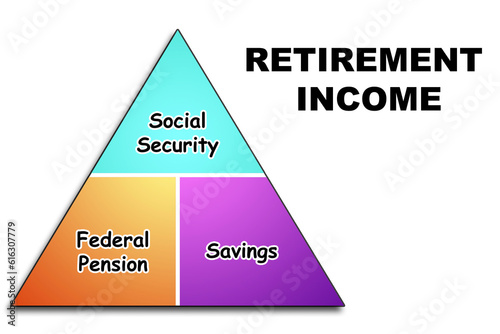 Retirement income with pension, savings, and social security