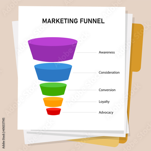 Marketing sales funnel diagram from awareness to conversion and loyalty in paper