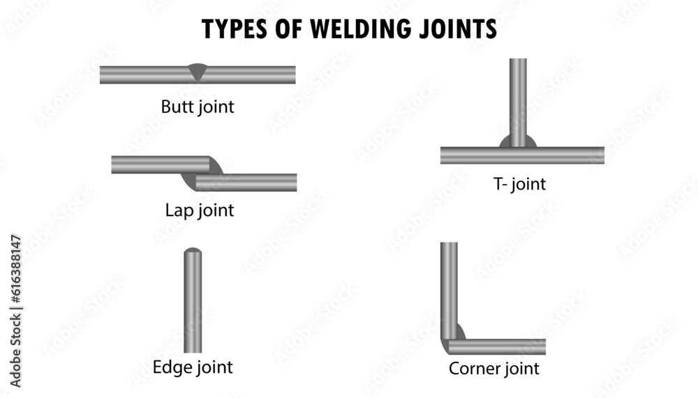 Types of welding joints, metal welding Stock Vector Adobe Stock