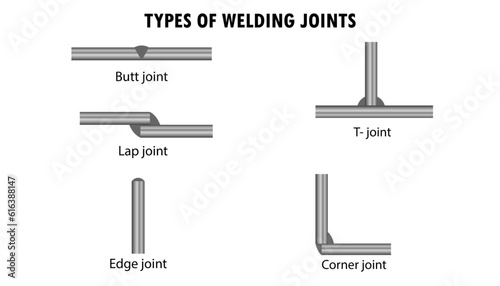 Types of welding joints, metal welding