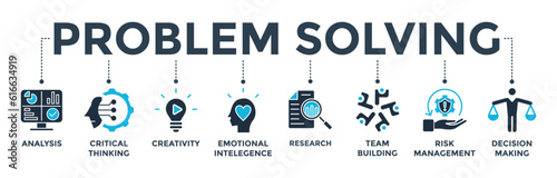 Problem solving banner web icon vector illustration concept with icon of analysis, critical thinking, creativity, emotional intelligence, research, team building, risk management, and decision making
