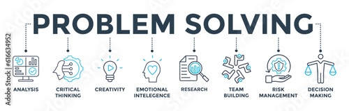 Problem solving banner web icon vector illustration concept with icon of analysis, critical thinking, creativity, emotional intelligence, research, team building, risk management, and decision making