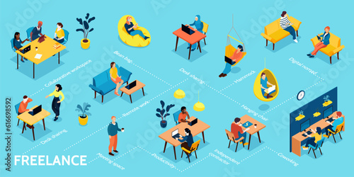 Isometric Freelancer Flowchart Infographics