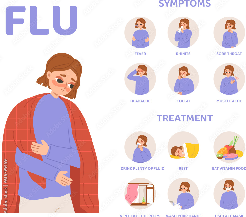 Flu treatment, symptoms and treatment influenza. Cartoon sick girl has headache, fever and cough. Seasonal illness, medical snugly vector poster Flu treatment, symptoms and treatment influenza. Cartoon sick girl has headache, fever and cough. Seasonal illness, medical snugly vector poster