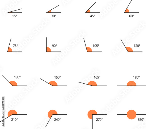 Icons from different angles. 15, 30, 45, 60, 75, 90, 105, 120, 150, 165, 180, 270, 360 degrees. Geometric symbol, mathematical elements. Vector illustration
