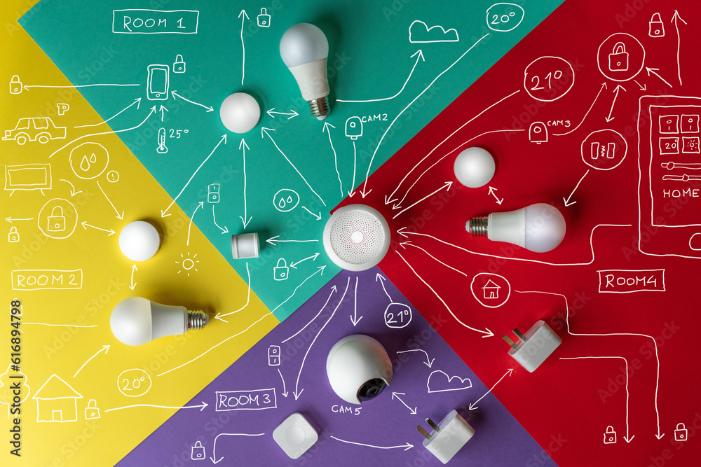 Smart home ecosystem diagram. Smart home automation devices. Design