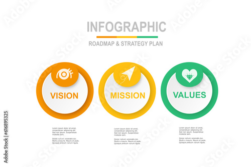 Mission, Vision and Values infographic template and icon. Purpose business strategy concept. Mission symbol illustration. Abstract eye. Business vision, for workflow layout, diagram, banner, webdesign