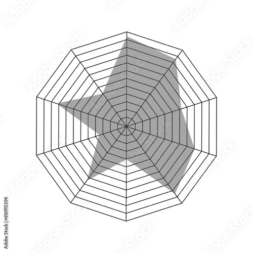 Decagon shaped radar chart template. Spider diagram or Kiviat graph layout isolated on white background. Method of comparing items on different characteristics photo