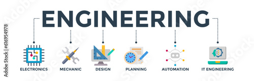 Engineering banner web icon vector illustration concept with icon of electronics, mechanic, design, planning, automation and it engineering