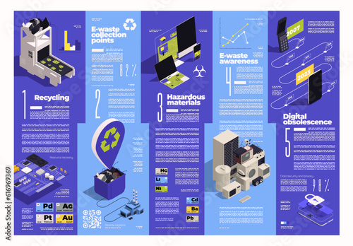 Digital Obsolescence Isometric Infographics