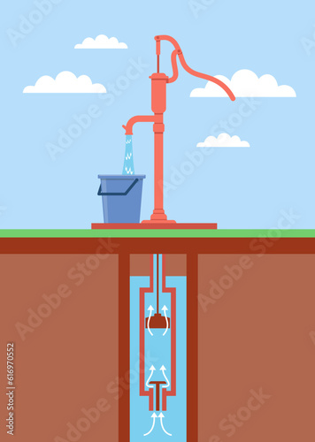 Design of mechanical pump for pumping water from an underground well. Old vintage handle pipeline, engineering diagram, industrial process cartoon flat style isolated vector concept