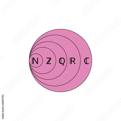 Vector diagram representing the set of all numbers, illustrated for teaching mathematics.