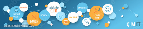 QUALITE (QUALITY in French) blue and orange business concept on blue background