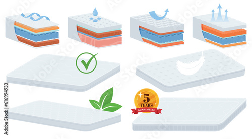 Orthopedic mattresses in section. Mattress layers and fillings. Different types of sleeping surfaces. Vector illustration