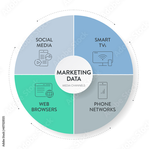 Marketing Data media channels chart diagram infographic presentation template vector has social media, phone networks, smart tv and web browsers. Business marketing data across various media channels.