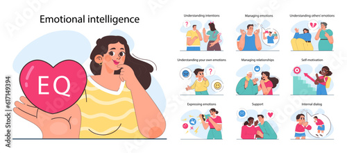 Emotional intelligence set. Emotion balance and control skill. Positive aspects