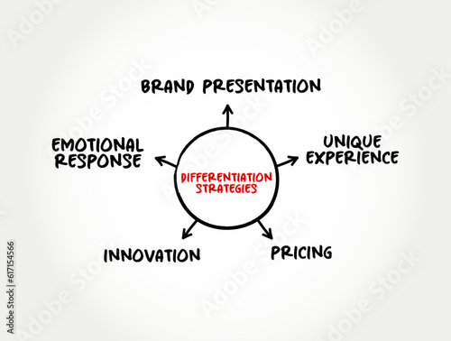 Differentiation Strategies is an approach businesses develop by providing customers with something unique, different and distinct from items in the marketplace, mind map concept background