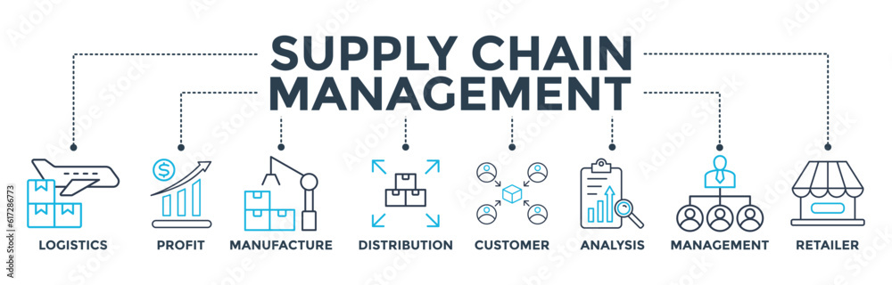 Supply chain management banner web icon vector illustration concept with icons of logistics, profit, manufacture, distribution, customer, analysis, management, retailer