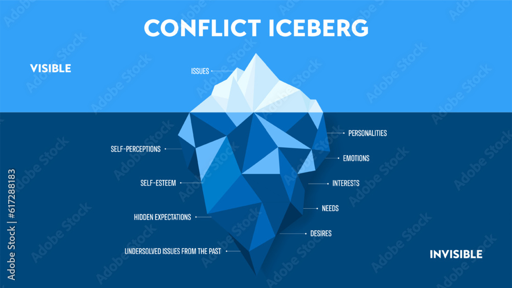 Conflict iceberg strategy chart diagram presentation banner template ...