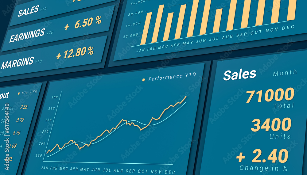 Dashboard. Business, sales information on the dashboard with charts