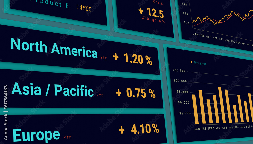 Business dashboard. Continent sales information on the dashboard with