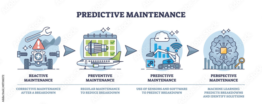 Photography Poster Predictive Maintenance Division For Technology Fix 