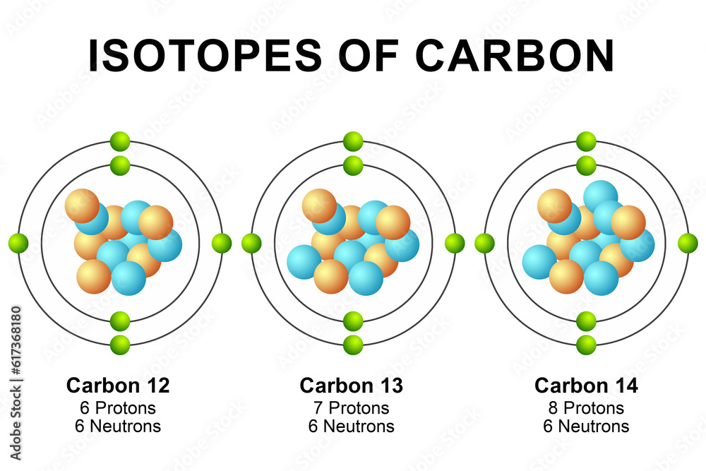 Isotopes of carbon diagram isolated Stock Illustration Adobe Stock Isotopes of carbon diagram isolated Stock Illustration Adobe Stock