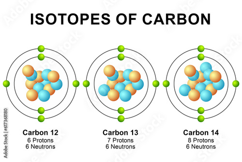 Isotopes of carbon diagram isolated