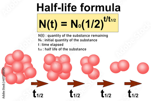 Fényképezés Half life formula and radioactive decay diagram