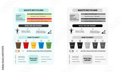 Waste recycling infographic concept. Sorting process different types of waste vector illustration. Color, black and white. Environment protection. Garbage destroying. Visualization recycling process.