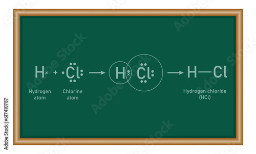 Lewis electron dot structure for a molecule of hydrogen chloride. HCl lewis structure. Resources for teachers and students.