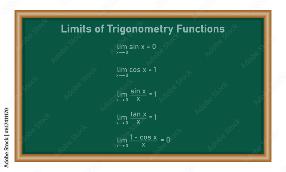 Limits of trigonometric functions formulas. Mathematics resources for teachers and students.