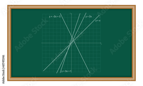 Set of linear function in coordinate plane. Linear equations. Mathematics resources for teachers and students.