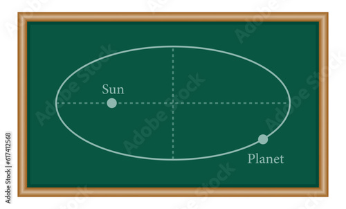 Kepler’s laws of planetary motion in astronomy. The orbit of a planet moving around the sun. Physics resources for teachers and students.