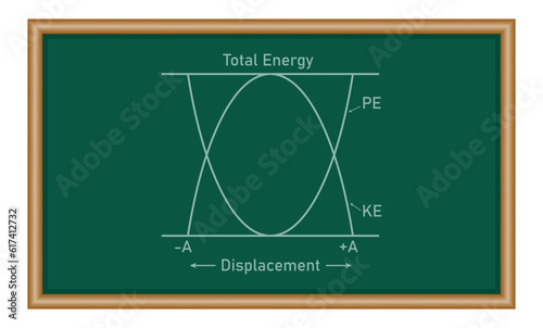Kinetic and potential energy in simple harmonic motion. Physics resources for teachers and students.